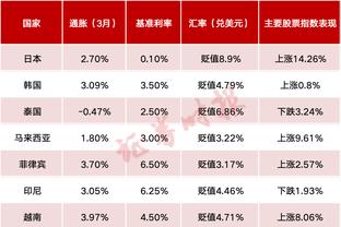 188金宝搏怎么注册账号截图3